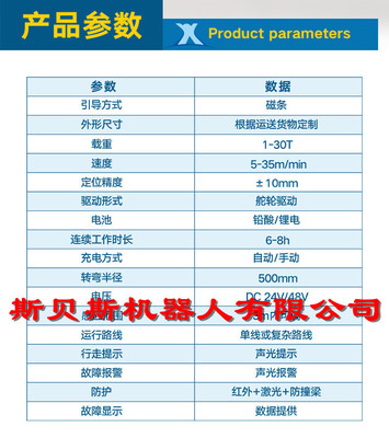 智能物流新時(shí)代 RGV/AGV軌道車與驅(qū)動(dòng)舵輪技術(shù)革新倉(cāng)儲(chǔ)搬運(yùn)效率