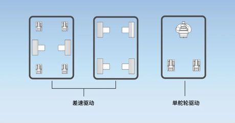 技術(shù)干貨丨仙工智能(SEER)研發(fā)新動(dòng)向 新增雙差速模組車機(jī)器人驅(qū)動(dòng)舵輪深度解析